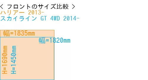 #ハリアー 2013- + スカイライン GT 4WD 2014-